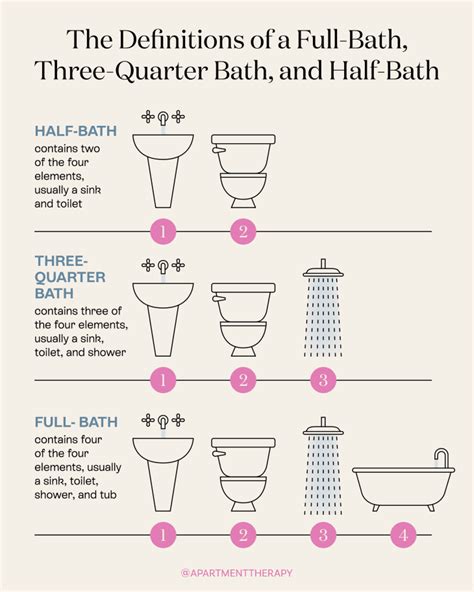 half bath meaning